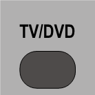 DVD- UND CD-WIEDERGABE Bitte beachten Sie, dass es von der VCD abhängt, welche Funktionen genau zur Verfügung stehen.