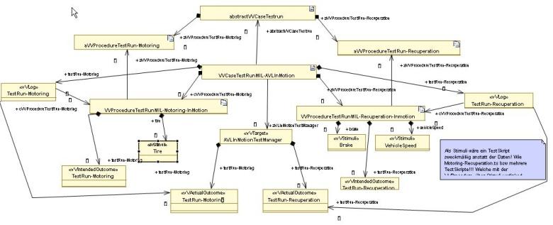 Umsetzung in SysML Systems Modeling Language (SysML) Auf der UML basierende standardisierte