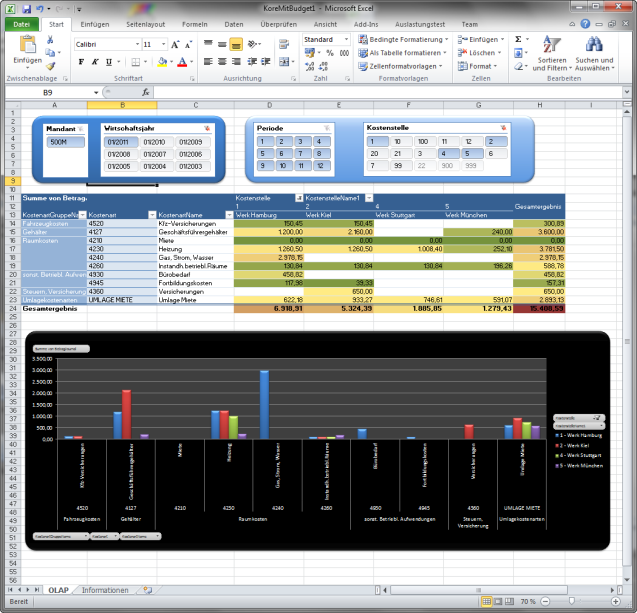 Excel als Berichtsgenerator Berichtswesen direkt in der Office Familie Aus Office ein Werkzeug zur Präsentation des neuen Berichtswesens machen!