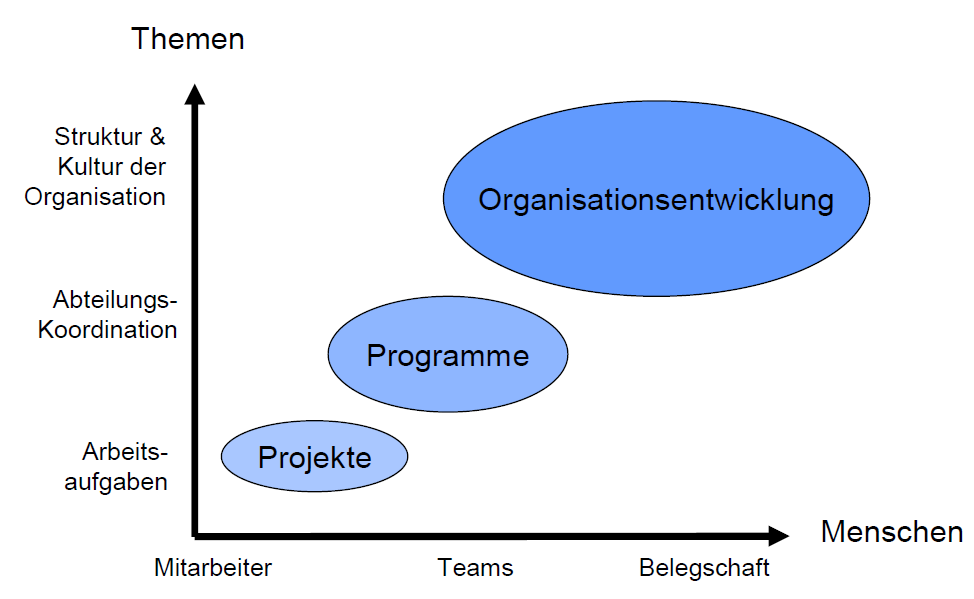 Themen und Adressaten SCRUM Day 2012-05.07.