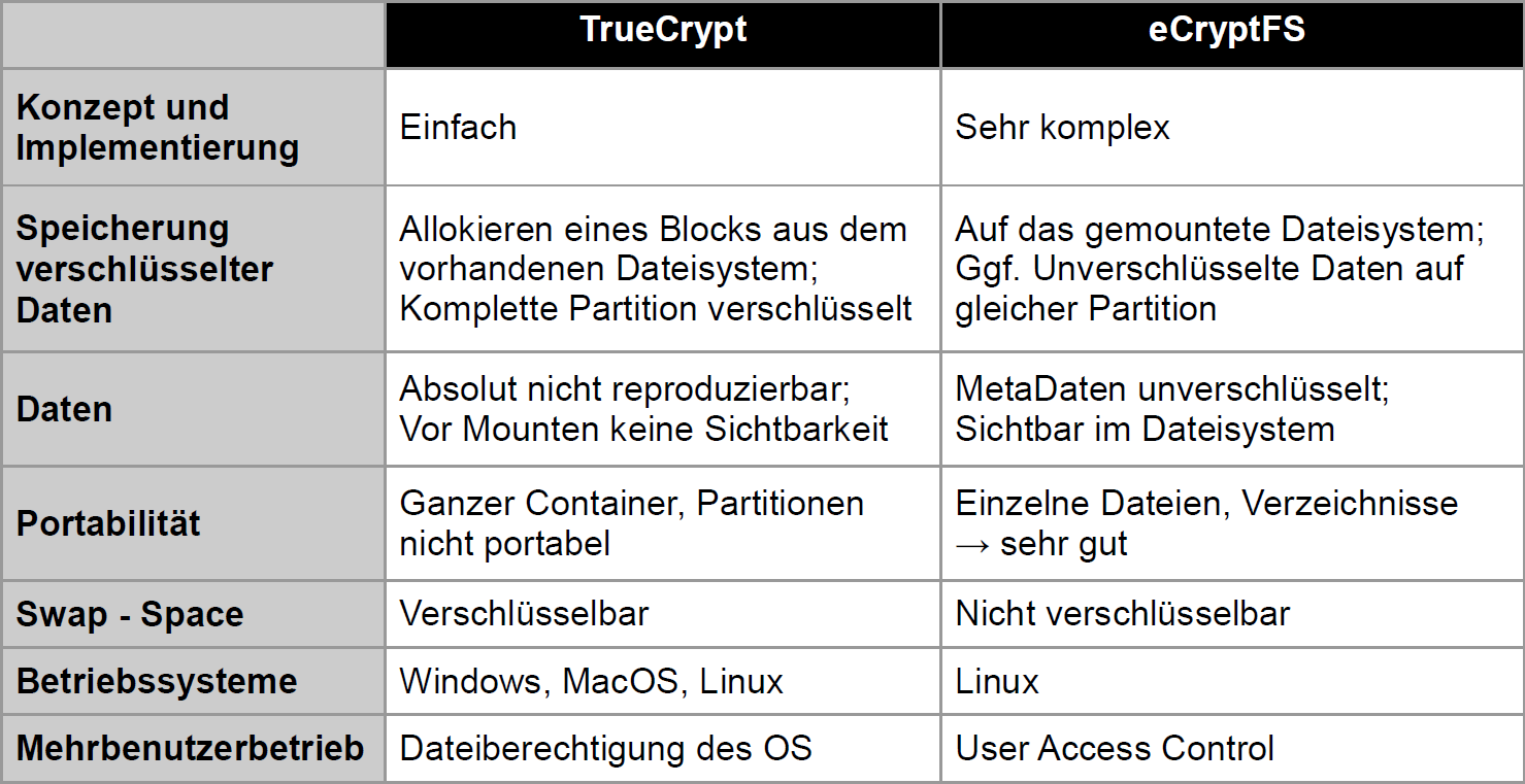 bilden dabei rechenintensive Anwendungen und hohe Datentransferraten, wie man sie zum Beispiel im Videoschnitt hat.