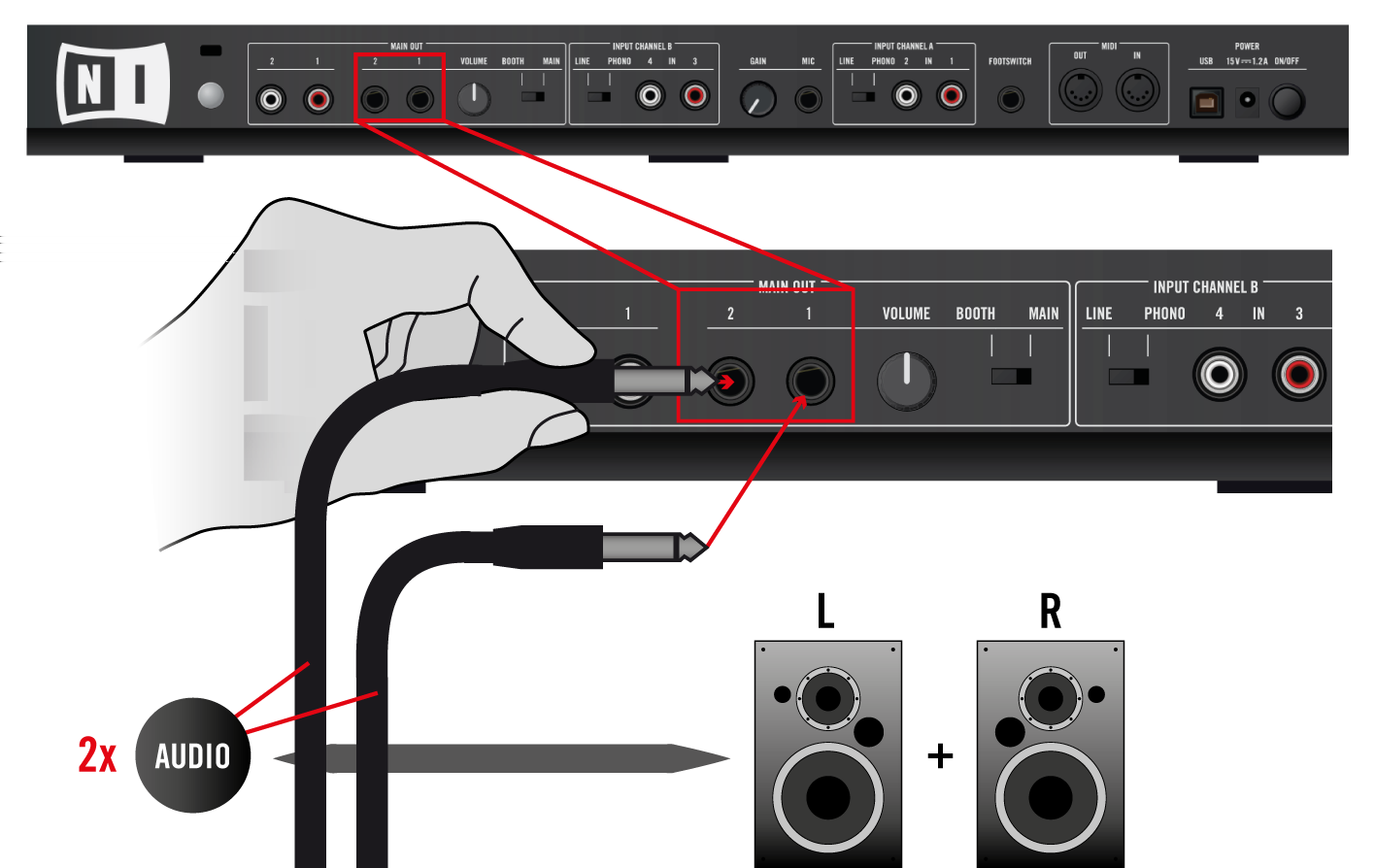 Anhang A - Typische Setups TRAKTOR KONTROL S4 Allgemeines Setup Drehen Sie alle Lautstärkeregler herunter Bevor Sie ein der Audiokabel anschließen, kontrollieren Sie, ob alle Lautstärkeregler auf