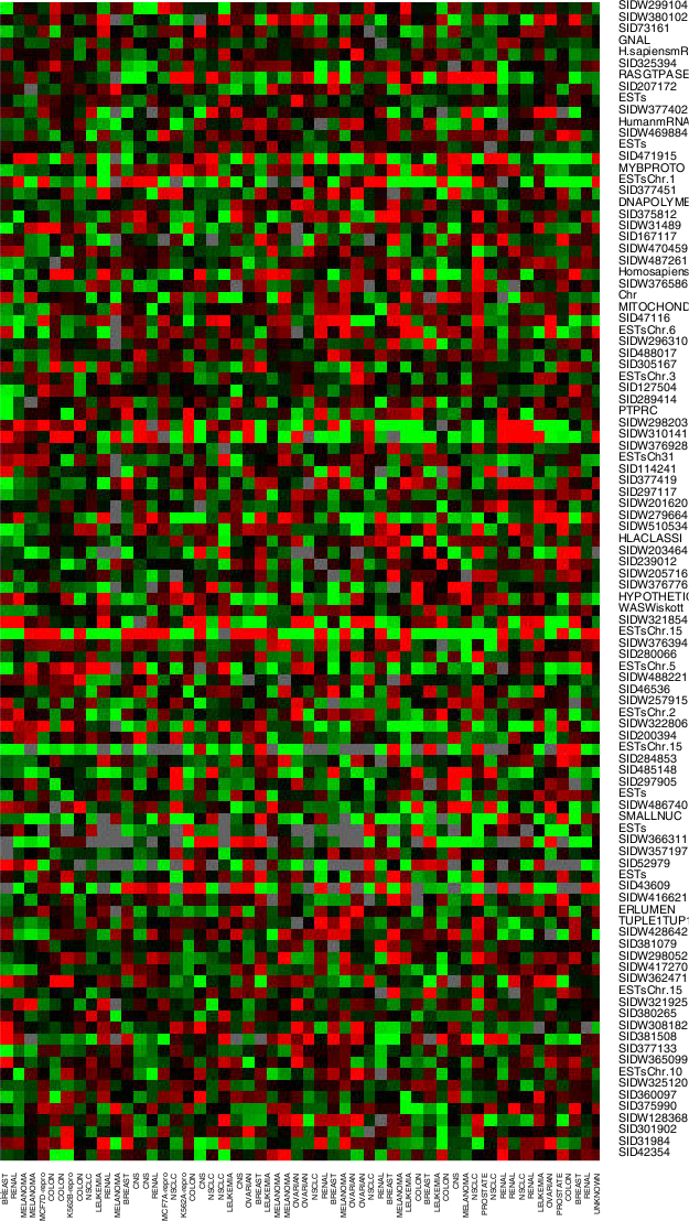 Beispiele (3) Ähnliche Gene