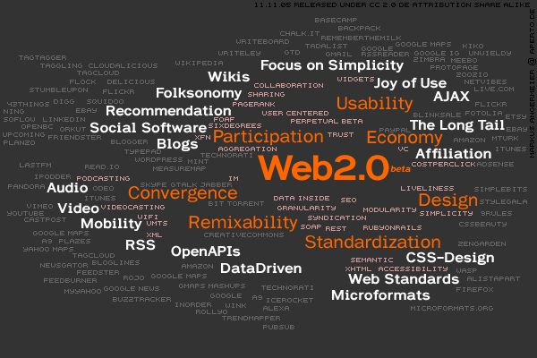 Web 2.0 Die Konzepte Web 2.0 Was ist neu?