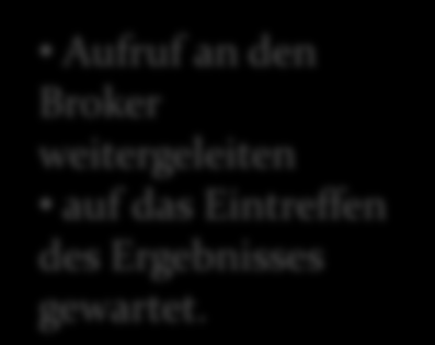 ORB Client Konvertieren der Client ruft die Parameter in ein entsprechende plattformunabhängi Methode im ges Format Client-Proxy Server