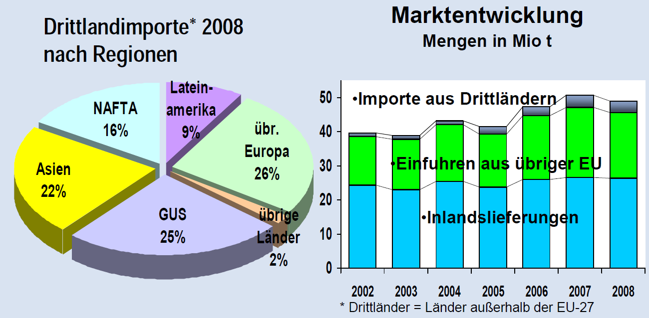 einleitet. Auch zog EUROFER seine Klage angesichts der Wirtschaftskrise wieder zurück [Reuters 2009].