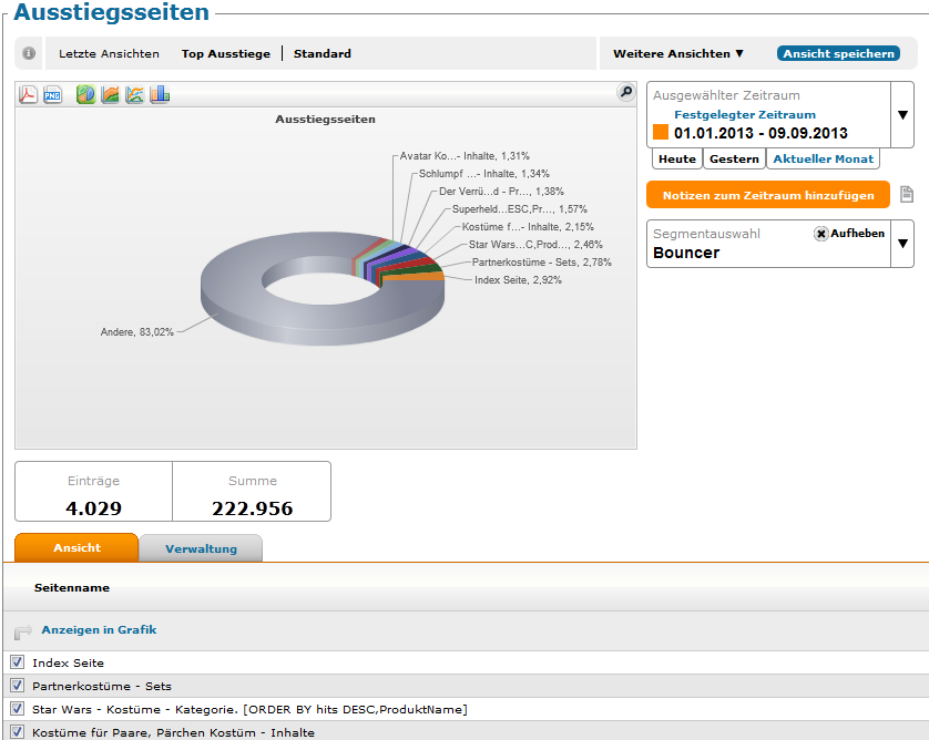 Probleme identifizieren: Web-Analyse Daten Was sind typische