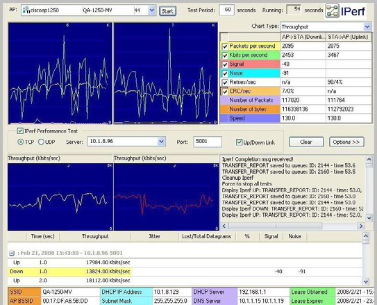 Tools zur aktiven Fehlerdiagnose AirMagnet WiFi Analyzer PRO umfasst eine Suite von Tools zur aktiven Fehlerdiagnose, die dem Benutzer jederzeit zur Verfügung stehen, um Probleme mit dem