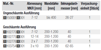 Ausführung: Bohrungsdurchmesser 26-27 mm Mauerstärken bis 400 mm Geschäumte Ausführung: Bohrungsdurchmesser 40 mm Mauerstärken bis 1.
