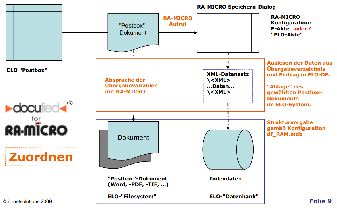 docufied for RA-MICRO