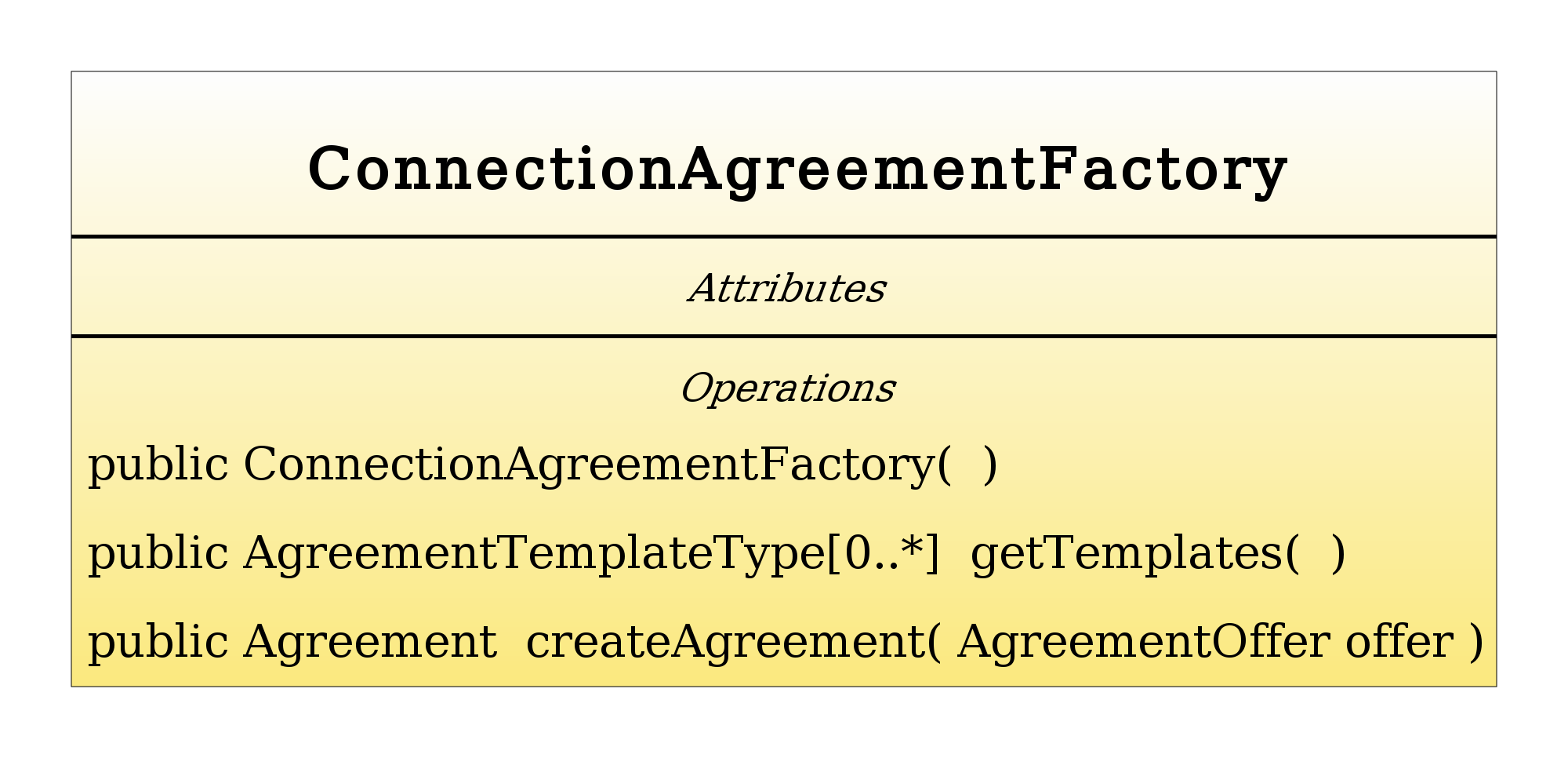 KAPITEL 5. IMPLEMENTIERUNGEN Abbildung 5.1: Klassendiagramm der neuen Agreement Klasse Abbildung 5.2: Klassendiagramm der neuen Agreement Factory gesagt durch das Auslösen einer Exception.
