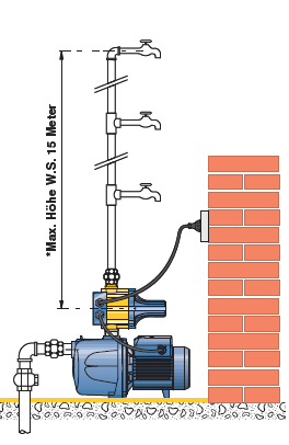 Die clevere Steuerung schaltet die Pumpe automatisch bei Wassermangel aus. Diese Elektropumpen sind zum Anschluss an einen Druckbehälter für den Automatikbetrieb vorgesehen.