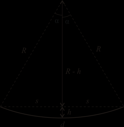 Durchhang Bestimmung von Radius R R R h s h s R h Bestimmung von Winkel α sin s R Bestimmung der Bogenlänge d d R Richtwerte Strecke Durchhang Fehler 15 m 0,075 m