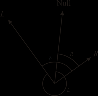 4.3 Horizontalwinkelmessung Bei der einfachen Winkelmessung werden die Richtungen zu zwei oder mehreren Zielpunkten gemessen und durch die Differenzbildung die Winkel bestimmt: Der Winkel errechnet