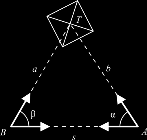 4.5. Turmhöhenbestimmung Der Punkt, dessen Höhe bestimmt werden soll, ist nicht begehbar (z.b. Kirchturmspitze). Die Lösung erfolgt mit Hilfe zweier Standpunkte A und B.