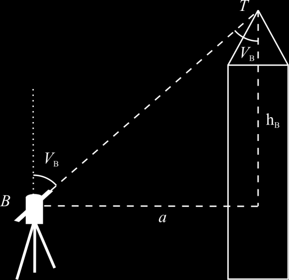 . Schritt: Auflösung des vertikalen Dreiecks im Punkt A h A b tan v AT H T H A i A h A 3.