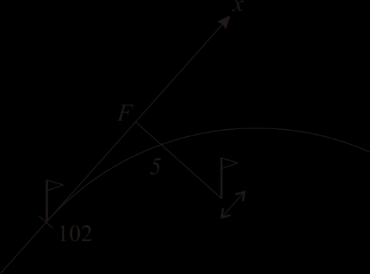 5.8. Lösung mit Orthogonalverfahren (Winkelprisma, Maßband) Man kann ein lokales Koordinatensystem definieren, wobei die Strecke 101, 10 als x-achse verwendet wird mit dem Punkt 10 = BA (Bogenanfang)