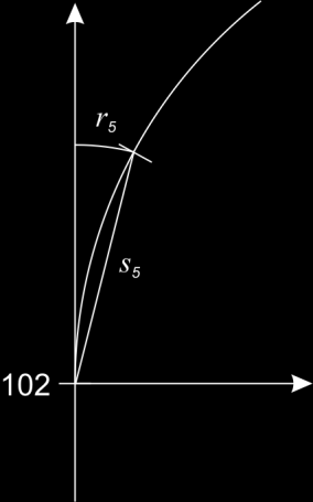 5.8.3 Lösung mit Polarverfahren (Theodolit, Maßband) Von unserem lokalen Koordinatensystem aus kann man mit einem bekannten Richtungswinkel r und der Sehnenlänge s jeden Punkt des Kreises abstecken.