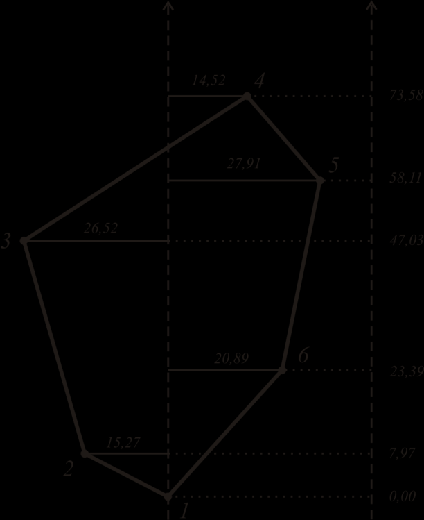 Achtung: Das Ergebnis kann auch negativ sein (wenn das abzuziehende Dreieck größer als das zu addierende Dreieck ist).