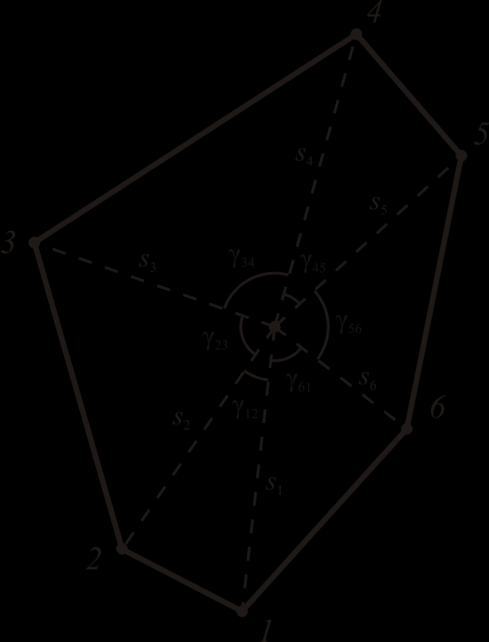 8.3 Flächenrechnung mit Winkeln und Seiten Mit Hilfe eines Theodoliten bzw. Nivellier können Horizontalwinkeln abgelesen werden.