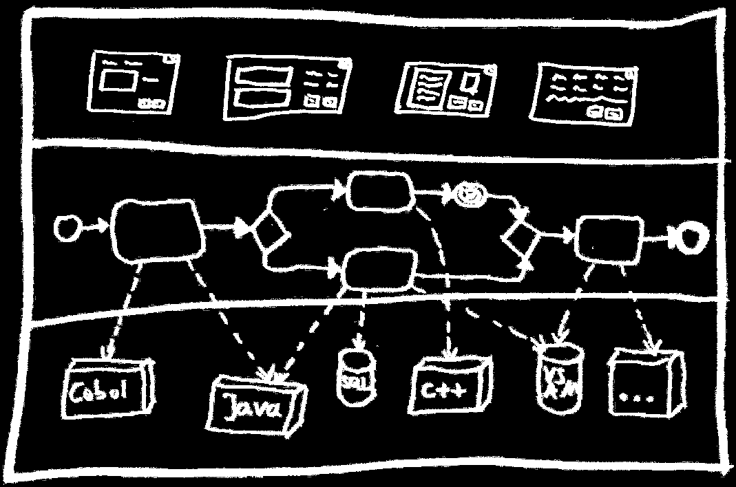 Agiles Business Process Management Ziel: ein im Sinne des Kunden optimierter Geschäftsprozess Mittel: agiles Vorgehen