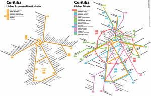 Nachhaltiger Verkehr in Curitiba, Brasilien!