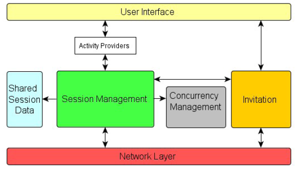 Figure : Patrick Schlott: Analyse und