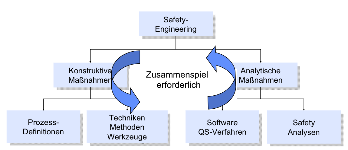 Anforderungen an Softwareentwicklung für Medizinprodukte QM-System nach ISO 13485 Prüfung der Normanforderungen Software Lifecycle Prozess (IEC 62304)