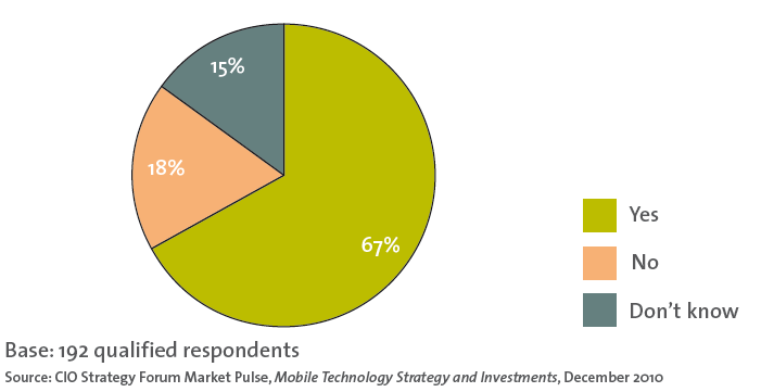 Warum Smartphones Sind Tablet PCs teil der Mobilen Strategie?