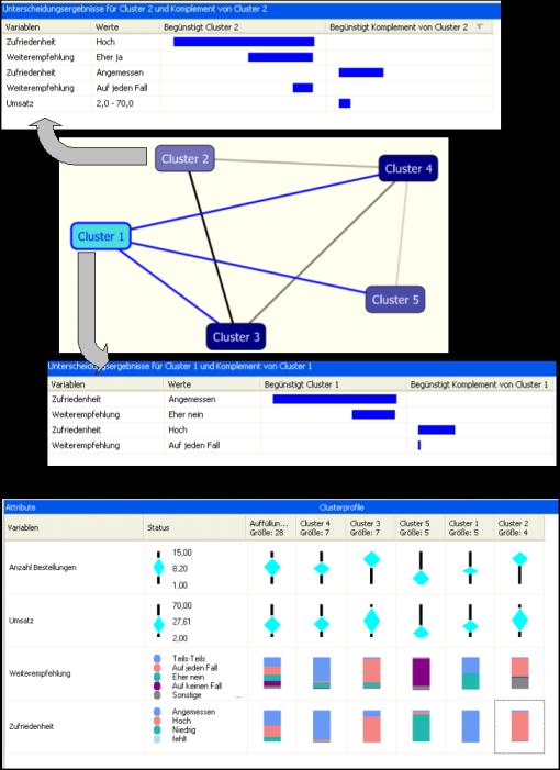 MS SQL Server und Analysis Services mit Data Mining (2) Die