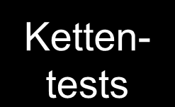Grundlagen - Teststufen Komplexität SUT System User Unit-Tests Prozedur Kettentests Klasse Modul Integration White-Box-Testverfahren