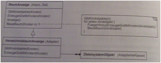 15.8. ADAPTOR PATTERN 95 15.8.5 Implementierung (in VL nicht behandelt) Steckbare Adapter (pluggable Adaptors) (=Objektadapter) sind auf drei verschiedene Weisen implementierbar: Allen drei Weisen