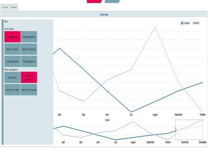 Process Apps Process App Modellierung Prozesssuche Prozessausführung Process Analytics Intuitive App Entwicklung per Drag and Drop Frei definierbare Suchfunktionen über alle prozessrelevanten Daten