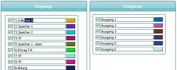 5.1 Auswahl Auswahl von Kanälen (*) Über die Checkboxen kann ein Kanal aktiviert oder deaktiviert werden. Die aktivierten Kanäle werden im Liniendiagramm und in der Tabelle angezeigt.