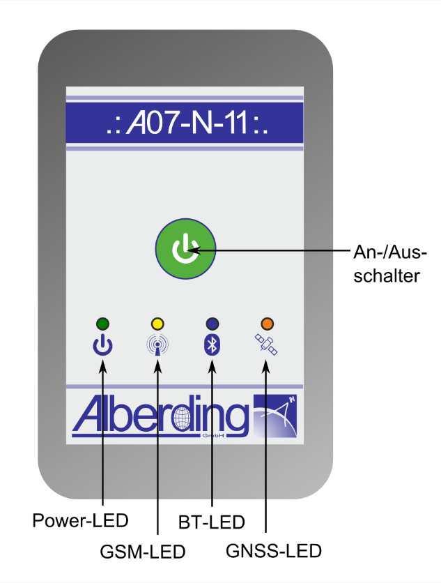 GNSS-Monitoring mit Low-Cost Empfängern 3 120 mm 27 mm Alberding A07-MON Sensor: Hardware Integrierter L1 GNSS-Multisystem-Empfänger mit Rohdatenschnittstelle Externer GNSS-Antennenanschluss