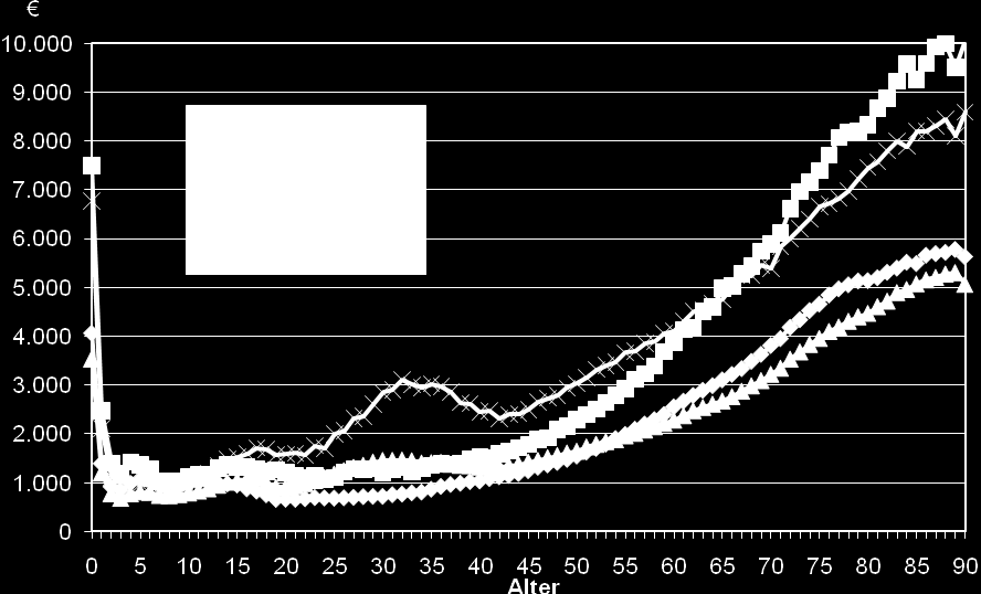 Der Pillenknick setzte in Deutschland Anfang der 70er-Jahre ein, in anderen Ländern ereignete sich dies später und häufig auch nicht mit gleicher Intensität.