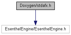 Doxygen/stdafx.h-Dateireferenz #include <EsenthelEngine/EsenthelEngine.