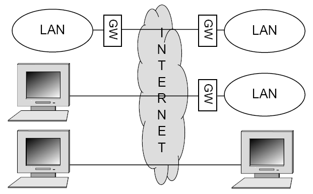 Warum Sicherheit auf IP-Ebene?