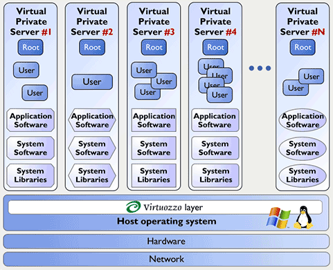 BS-Virtualisierung am
