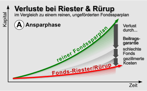 Feiertag - gibt es nicht alle Tage, Respekt!