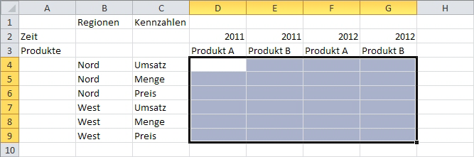 Kapitel 6 - Prototypische Implementierung 122 multidimensionale Modelle zu verarbeiten, diese haben jedoch mit der Analyse großer Datenmengen (vgl. Horak et al., 2010, S.