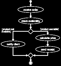 (Anforderungsmodell) Test (Evaluierung)