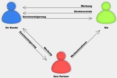 esec - Management von Informationen Geltende Gesetze, Normen,