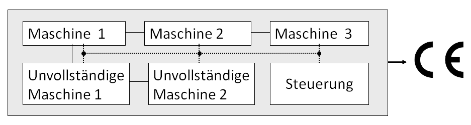 89 Maschinen und Anlagen Risikobeurteilung in der Praxis 89 5.