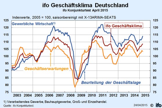Konjunkturuhr Deutschlands 19