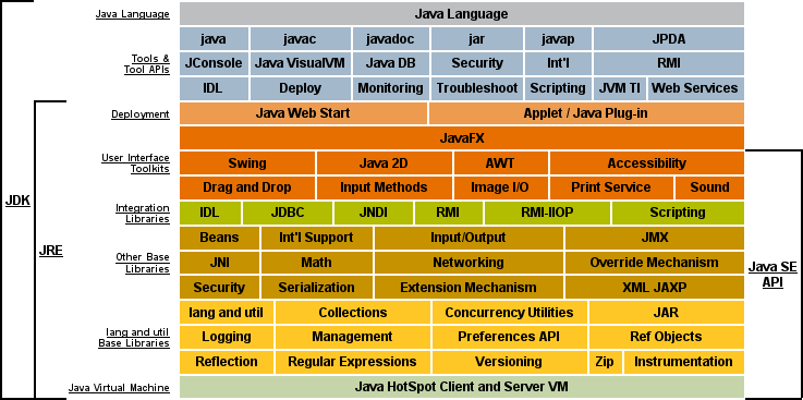 Java-Plattform (Fortsetzung) [Oracle]