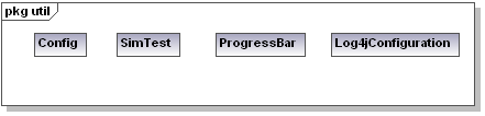 A.2. KLASSENDIAGRAMME 93 turen Table.java und Column.java eingelesen worden sind. Abbildung A.