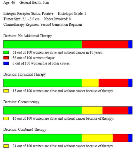 Prognose und Prädiktion Prof.