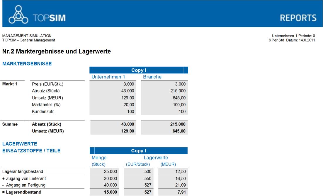 2 Teilnehmerberichte 2.1. Nr.