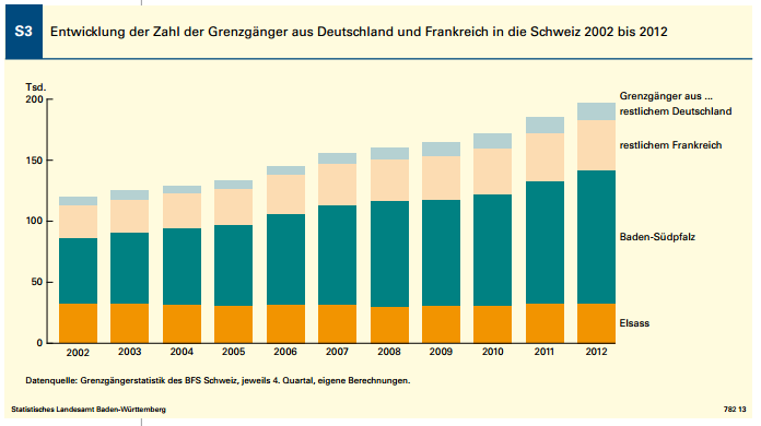 Grenzgängerströme in deutsches